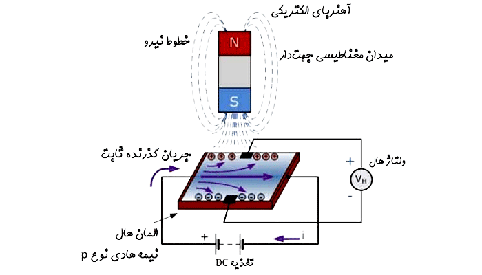 شماتیک اثر هال